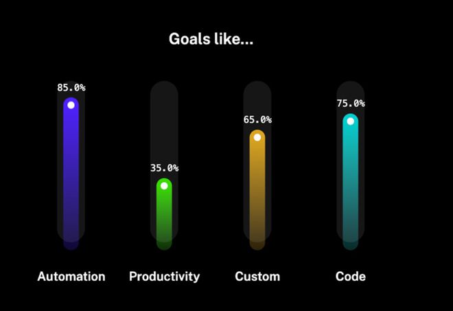 The Langbase survey: the primary goals of enterprises in adopting AI.